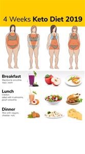 Keto Diet Meal Plan 7 Days